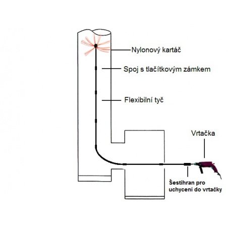 Komínový rotační kartáč + 10m rotační tyče na vrtačku